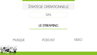 STRATÉGIE OPÉRATIONNELLE
LE STREAMING
DAS
MUSIQUE PODCAST VIDEO
 