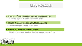 LES 3 HORIZONS
• Horizon 1 : Étendre et défendre l’activité principale
• Consolider sa place de leader / Investir dans la R&D
• Horizon 2 : Construire des activités émergentes
• Se diversifier (vidéo) / Réseau social / i-watch
• Horizon 3 : Créer des options viables
• Créations, productions originales / Tests avec maisons de disque / data
 