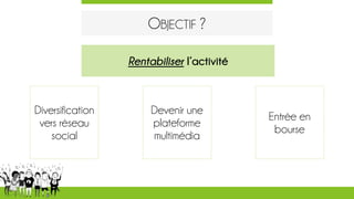 OBJECTIF ?
Rentabiliser l’activité
Diversification
vers réseau
social
Devenir une
plateforme
multimédia
Entrée en
bourse
 