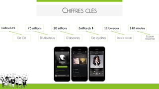 CHIFFRES CLÉS
1milliard d’€
De CA
75 millions
D’utilisateurs
20 millions
D’abonnés
3milliards $
De royalties
11 bureaux
Dans le monde
148 minutes
Écoute
moyenne
 