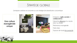 STRATÉGIE GLOBALE
L’entreprise suédoise se concentre sur une stratégie de diversification concentrique
Une culture
managériale
unique
Entreprise « agile, sociale et
collaborative »
Hiérarchie différente et un accès
direct au leader
Performance managériale
Hacks days
Espaces de travail plus productifs
 