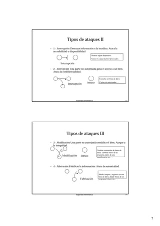 7
Seguridad Informática. 13
Tipos de ataques II
– 1.- Interrupción: Destruye información o la inutiliza: Ataca la
accesibilidad o disponibilidad
– 2.- Intercepción: Una parte no autorizada gana el acceso a un bien.
Ataca la confidencialidad.
Interrupción
Intercepción intruso
Destruir algún dispositivo.
Saturar la capacidad del procesador,
Escuchas en línea de datos.
Copias no autorizadas, ...
Seguridad Informática. 14
Tipos de ataques III
– 3.- Modificación: Una parte no autorizada modifica el bien. Ataque a
la integridad.
– 4.- Fabricación: Falsificar la información: Ataca la autenticidad.
Modificación intruso
Fabricación
Cambiar contenidos de bases de
datos, cambiar líneas de un
programa, datos de una
transferencia, etc.., ...
Añadir campos y registros en una
base de datos, añadir líneas de un
programa (virus), etc.., ...
 