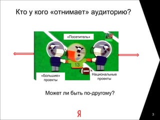 Кто у кого «отнимает» аудиторию?


                   «Посетитель»




       «Большие»                  Национальные
        проекты                      проекты



        Может ли быть по-другому?


                                                 3
 