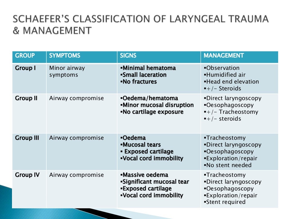Laryngeal trauma