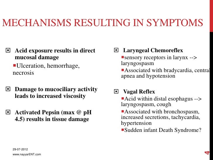 Acid reflux infant cough gastric reflux and asthma