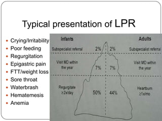Laryngopharyngeal reflux / ENTARDS | PPTX