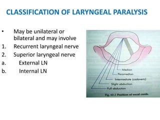 CLASSIFICATION OF LARYNGEAL PARALYSIS
• May be unilateral or
bilateral and may involve
1. Recurrent laryngeal nerve
2. Superior laryngeal nerve
a. External LN
b. Internal LN
 