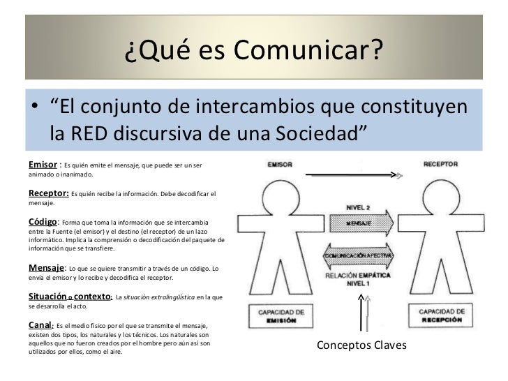 Las Teorias de la Comunicacion