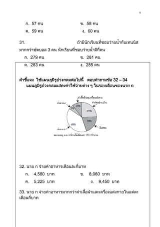 9

      ก. 57 คน                   ข. 58 คน
      ค. 59 คน                    ง. 60 คน

31.                            ถ้ามีนักเรียนที่ชอบว่ายน้ากับเทนนิส
มากกว่าฟุตบอล 3 คน นักเรียนที่ชอบว่ายน้ามีกี่คน
  ก. 279 คน                      ข. 281 คน
  ค. 283 คน                      ง. 285 คน


คาชีแจง ใช้แผนภูมรูปวงกลมต่อไปนี้ ตอบคาถามข้อ 32 – 34
    ้            ิ
   แผนภูมรปวงกลมแสดงค่าใช้จ่ายต่าง ๆ ในรอบเดือนของนาย ก
         ิ ู




32. นาย ก จ่ายค่าอาหารเดือนละกี่บาท
      ก.   4,580 บาท             ข.   8,060 บาท
      ค.   5,225 บาท                   ง.   9,450 บาท

33. นาย ก จ่ายค่าอาหารมากกว่าค่าเสื้อผ้าและเครื่องแต่งกายในแต่ละ
เดือนกี่บาท
 