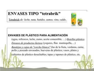 ENVASES TIPO "tetrabrik"     Tetrabrick  de: leche, nata, batidos, zumos, vino, caldo...   ENVASES DE PLÁSTICO PARA ALIMENTACIÓN   (agua, refrescos, leche, zumo, aceite comestible, …)  Botellas plástico   Envases de productos lácteos  (yogures, flan  mantequilla,…)  Bandejas y cajas de "corcho blanco"  (las de la fruta, verduras, carne, pollo y pescado envasados, hueveras de plástico; vasos, platos y cubiertos de plástico desechables; tapas y tapones de plástico, etc.   