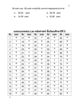 21
      30 องศา และ 60 องศา ตามลาดับ จงหาความสูงของเสาอากาศ

       ก.       30.23    เมตร                 ข. 20.78 เมตร
       ค.       14.78 เมตร                    ง. 10.56 เมตร




       เฉลยแบบทดสอบ Las คณิตศาสตร์ ชันมัธยมศึกษาปีที่ 5
                                     ้
ข้อ    เฉลย        ข้อ    เฉลย   ข้อ   เฉลย   ข้อ   เฉลย   ข้อ   เฉลย
1        ข         17       ค    33      ง    49      ค    65      ก

2           ง      18      ก     34     ค     50     ง     66     ข

3           ง      19      ข     35     ค     51     ง     67     ข

4        ก         20      ค     36     ก     52     ก     68     ข

5        ค         21        ง   37     ข     53     ข     69     ข

6        ก         22      ข     38     ค     54     ก     70     ค

7        ก         23      ค     39     ค     55     ง     71     ข

8        ข         24        ง   40     ข     56     ค     72     ค

9        ค         25      ก     41     ก     57     ข     73     ก

10       ข         26      ก     42     ข     58     ก     74     ข

11          ง      27        ง   43     ก     59     ข     75     ก

12       ข         28      ข     44     ง     60     ก     76     ค

13       ค         29      ก     45     ก     61     ข     77     ค

14       ก         30      ข     46     ง     62     ค     78     ง

15          ง      31      ค     47     ข     63     ง     79     ง

16       ค         32        ง   48     ค     64     ง     80     ข

1
 
