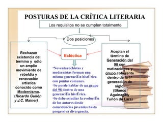 POSTURAS DE LA CRÍTICA LITERARIA Los requisitos no se cumplen totalmente Dos posiciones  Noventayochistas y modernistas forman una misma generación histórica con puntos comunes. Se puede hablar de  un grupo del 98  dentro de una generación histórica. Se debe estudiar la evolución de los autores desde coincidencias juveniles hasta progresiva divergencia. Rechazan existencia del término y  sólo un amplio movimiento de rebeldía y renovación artística conocido como  Modernismo . ( Ricardo Gullón y J.C. Mainer) Ecléctica Aceptan el término de  Generación del 98  con matizaciones y  grupo  coherente dentro de la 1ª generación de siglo. (Blanco Aguinaga y Tuñón de Lara) 