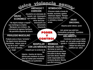 PODER Y CONTROL AMENAZAS Y COERCIÓN INTIMIDACIÓN -Provocar miedo a través de  miradas, acciones y gestos -Destrozar objetos - Romper  cosas personales, maltratar a  animales y mostrar armas. ABUSO  ECONÓMICO - No dejarla trabajar e impedir  que mantenga su empleo - Manipular con el dinero - No informarle de ingresos familiares  - No permitirle disponer de dinero ABUSO EMOCIONAL   PRIVILEGIO MASCULINO -Tratarla como si fuera “sirvienta” -  No dejarla tomar decisiones importantes  -Actuar como el  “ rey de la casa” - Definir  los roles de hombre y  mujer AISLAMIENTO - Controlar lo que hace, a quien  puede  ver, con quién puede hablar, donde ir  - Limitarle su vida social  - Utilizar los celos para justificar sus  actos   MINIMIZAR, NEGAR, CULPAR -No tomar en serio las preocupaciones que tiene ella sobre el abuso -Negar que hubo abuso -Hacerla sentir responsable de la  conducta abusiva -Decirle que ella lo provocó MANIPULAR CON LOS NIÑOS/AS - Culparla por la conducta de  las hijas/os - Usarlos de interme - diarios para mantener el control  Usar las visitas para molestarla Amenazarla con quitarselos  -Asustarla con amenazas de hacerle  mal - Amenazarla con suicidio - Obligarla a  retirar denucias -  Amenazarla con denunciarla falsamente -Hacerla sentir inferior, sentir  mal, pensar que está loca  -Confundirla a propósito - humillarla -Hacerla sentir culpable física  violencia  sexual 