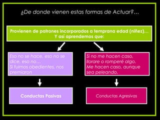 ¿De donde vienen estas formas de Actuar?…
Eso no se hace, eso no se
dice, eso no…
Si fuimos obedientes, nos
premiaron
Si no me hacen caso,
llorare o romperé algo.
Me hacen caso, aunque
sea peleando.
Provienen de patrones incorporados a temprana edad (niñez)…
Y así aprendemos que:
Conductas Pasivas Conductas Agresivas
 