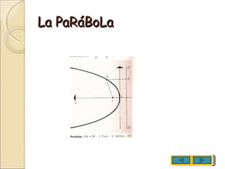 La PaRáBoLa  