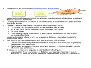 En la sociedad del conocimiento  cambia el concepto de aprendizaje . Las competencias incluyen conocimientos, procesos cognitivos y socio-afectivos que se aplican a distintas situaciones o contextos. Las competencias básicas constituyen el hilo conductor de la enseñanza básica en los sistemas educativos actuales. La incorporación de las competencias básicas a los diseños curriculares:  Oportunidad para enriquecer el currículo que se ofrece a los alumnos No se trata de un cambio de formato de los desarrollos curriculares Factor de mejora Clave: modo en el que se establezca la relación entre las competencias básicas y los elementos del currículo . Las competencias se adquieren en y por la resolución de tareas y se evalúan mediante la resolución de tareas. Este enfoque requiere intensificar la cultura de la evaluación y de la calidad. La evaluación de las competencias demanda un enfoque de evaluación para el aprendizaje y evaluación como aprendizaje. Evaluaciones de diagnóstico tendrán un carácter formativo y orientador para los centros e informativo para las familias. El trabajo por competencias se puede abordar desde distintos ángulos. La adecuación de las programaciones didácticas y de las programaciones de aula, la evaluación y la definición de áreas de mejora, los proyectos de innovación y de formación. Conseguir   información Construir   conocimiento Aplicar  el conocimiento 