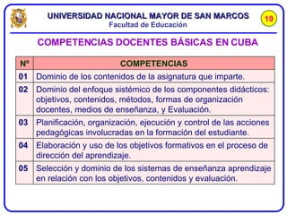 COMPETENCIAS DOCENTES BÁSICAS EN CUBA  19 Selección y dominio de los sistemas de enseñanza aprendizaje en relación con los objetivos, contenidos y evaluación.  05 Elaboración y uso de los objetivos formativos en el proceso de dirección del aprendizaje.  04 Planificación, organización, ejecución y control de las acciones pedagógicas involucradas en la formación del estudiante.  03 Dominio del enfoque sistémico de los componentes didácticos: objetivos, contenidos, métodos, formas de organización docentes, medios de enseñanza, y Evaluación.  02 Dominio de los contenidos de la asignatura que imparte.  01 COMPETENCIAS Nº 