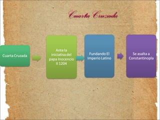 Cuarta Cruzada 
