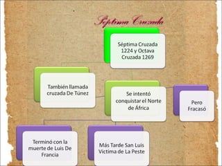 Séptima Cruzada 
