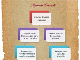 Segunda Cruzada 