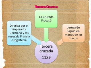 Tercera Cruzada 