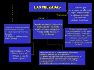 LAS CRUZADAS Expediciones militares de los cristianos de occidente  en el afán de reconquistar Tierra Santa de manos de los Turcos eran causaron Agitaron un proceso de cambio en la economía medieval. Se reactivó el comercio a larga  distancia. Se debilitó el poder de muchos señores feudales. Los turcos que  cortaron con las relaciones de paz entre los árabes y cristianos al impedir que los últimos Visitaran tierra Santa  Originadas por Hubieron 8 cruzadas en total de las cuales la primera fue la toma de Jerusalén, que luego se recuperó. La segunda cruzada al igual que la tercera terminaron con la llegada y expulsión de los cruzados de las costas africanas. La cuarta cruzada se tomó Constantinopla, la cual luego también perdieron. Las otras cruzadas no tuvieron éxito para los cruzados.  Algunos intereses fueron  Las ambiciones de gloria y poder de muchos nobles y caballeros Facilitar el comercio entre Oriente y occidente y canalizar la  violencia social en Europa Otra fue el afán de conseguir tierras Y tesoros. Fue iniciada por el Papa  Urbano II en el año 1095 con la idea de: “ Dios lo quiere”  