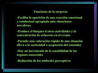Funciones de la sorpresa -Facilita la aparición de una reacción emocional y conductual apropiada ante situaciones novedosas -Produce el bloqueo d otras actividades y la concentración de esfuerzos en el evento -Permite una valoración rápida de una situación (lleva a la curiosidad o aceptación del estímulo) -Hay un incremento de la sensibilidad de los órganos sensoriales -Reducción de los umbrales perceptivos 