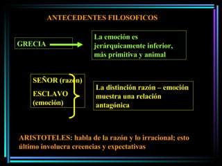 ANTECEDENTES FILOSOFICOS GRECIA SEÑOR (razón) ESCLAVO (emoción) La emoción es jerárquicamente inferior, más primitiva y animal La distinción razón – emoción muestra una relación antagónica  ARISTOTELES: habla de la razón y lo irracional; esto último involucra creencias y expectativas 