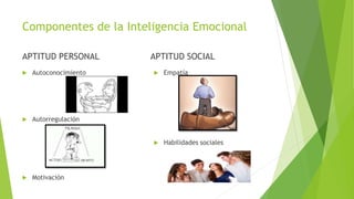Componentes de la Inteligencia Emocional
APTITUD PERSONAL
 Autoconocimiento
 Autorregulación
 Motivación
APTITUD SOCIAL
 Empatía
 Habilidades sociales
 