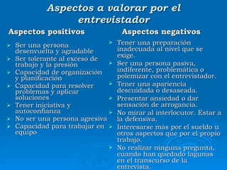 Aspectos a valorar por el entrevistador Ser una persona desenvuelta y agradable Ser tolerante al exceso de trabajo y la presión Capacidad de organización y planificación  Capacidad para resolver problemas y aplicar soluciones Tener iniciativa y autoconfianza  No ser una persona agresiva  Capacidad para trabajar en equipo Tener una preparación inadecuada al nivel que se exige.  Ser una persona pasiva, indiferente, problemática o polemizar con el entrevistador.  Tener una apariencia descuidada o desaseada.  Presentar ansiedad o dar sensación de arrogancia.  No mirar al interlocutor. Estar a la defensiva.  Interesarse más por el sueldo u otros aspectos que por el propio trabajo.  No realizar ninguna pregunta, cuando han quedado lagunas en el transcurso de la entrevista. Aspectos positivos  Aspectos negativos 