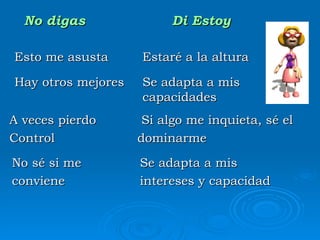Esto me asusta  Estaré a la altura Hay otros mejores  Se adapta a mis  capacidades A veces pierdo   Si algo me inquieta, sé el Control dominarme No sé si me    Se adapta a mis conviene  intereses y capacidad No digas  Di Estoy 