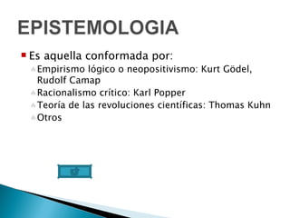 Es aquella conformada por: Empirismo lógico o neopositivismo: Kurt Gödel, Rudolf Camap Racionalismo crítico: Karl Popper Teoría de las revoluciones científicas: Thomas Kuhn Otros 