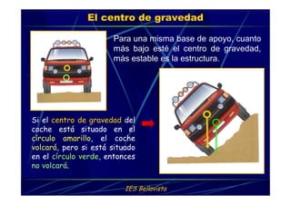 IES Bellavista
El centro de gravedad
Si el centro de gravedad del
coche está situado en el
círculo amarillo, el coche
volcará, pero si está situado
en el círculo verde, entonces
no volcará.
Para una misma base de apoyo, cuanto
más bajo esté el centro de gravedad,
más estable es la estructura.
 