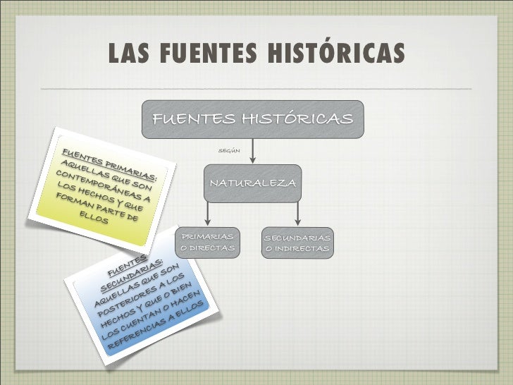 Las fuentes históricas