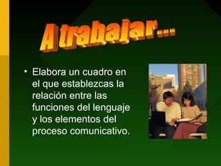 • Elabora un cuadro en
  el que establezcas la
  relación entre las
  funciones del lenguaje
  y los elementos del
  proceso comunicativo.
 