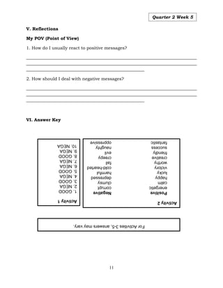 11
Quarter 2 Week 5
V. Reflections
My POV (Point of View)
1. How do I usually react to positive messages?
______________________________________________________________________________
______________________________________________________________________________
______________________________________________________
2. How should I deal with negative messages?
______________________________________________________________________________
______________________________________________________________________________
______________________________________________________
VI. Answer Key
Activity
1
1.
GOOD
2.
NEGA
3.
GOOD
4.
NEGA
5.
GOOD
6.
NEGA
7.
NEGA
8.
GOOD
9.
NEGA
10.
NEGA
Activity
2
Positive
Negative
energetic
corrupt
calm
clumsy
happy
depressed
lucky
harmful
victory
cold-hearted
worthy
fail
creative
creepy
friendly
evil
success
naughty
fantastic
oppressive
For
Activities
3-5,
answers
may
vary.
 