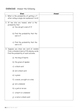 18 | M A T H 1 0 - Q 3
EXERCISE: Answer the following.
Given Answer
1. What is the probability of getting a 7
after rolling a single die numbered 1 to 6?
2. If two dice are tossed, what is the
probability that
a) You can get a sum of 1?
b) Find the probability that the
sum is 7.
c) Find the probability that the
sum is 12.
3. Suppose you draw one card at random
from a standard deck of 52 playing cards.
Find the probability of each outcome.
a) the king of hearts
b) the green of spades
c) a black card
d) not a black card
e) a green
f) a seven, an eight or a nine
g) not a diamond
h) a jack or an ace
i) a heart or a diamond
j) a red or a black card
 