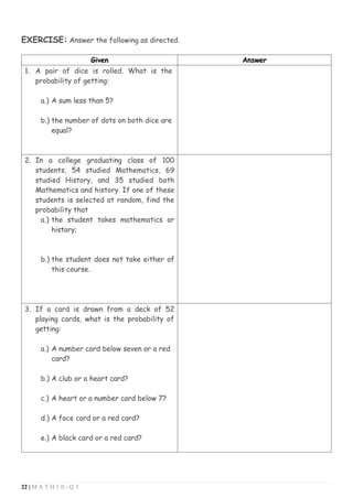22 | M A T H 1 0 - Q 3
EXERCISE: Answer the following as directed.
Given Answer
1. A pair of dice is rolled. What is the
probability of getting:
a.) A sum less than 5?
b.) the number of dots on both dice are
equal?
2. In a college graduating class of 100
students, 54 studied Mathematics, 69
studied History, and 35 studied both
Mathematics and history. If one of these
students is selected at random, find the
probability that
a.) the student takes mathematics or
history;
b.) the student does not take either of
this course.
3. If a card is drawn from a deck of 52
playing cards, what is the probability of
getting:
a.) A number card below seven or a red
card?
b.) A club or a heart card?
c.) A heart or a number card below 7?
d.) A face card or a red card?
e.) A black card or a red card?
 