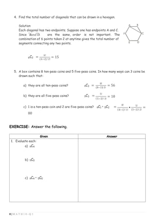8 | M A T H 1 0 - Q 3
( )
( )
( )
( )
4. Find the total number of diagonals that can be drawn in a hexagon.
Solution
Each diagonal has two endpoints. Suppose one has endpoints A and C.
Since 𝐴
̅̅̅𝐶
̅̅ 𝑎𝑛𝑑 ̅𝐶
̅̅𝐴
̅ are the same, order is not important. The
combination of 6 points taken 2 at anytime gives the total number of
segments connecting any two points.
6C2 =
6!
6−2 ! 2!
= 15
5. A box contains 8 ten-peso coins and 5 five-peso coins. In how many ways can 3 coins be
drawn such that:
a) they are all ten-peso coins? 8C3 =
8!
8−3 ! 3!
b) they are all five-peso coins? 5C3 =
5!
5−3 ! 3!
= 56
= 10
c) 1 is a ten-peso coin and 2 are five-peso coins? 8C1 • 5C2 =
8!
8−1 ! 1!
•
5!
=
(5−2)! 2!
80
EXERCISE: Answer the following.
Given Answer
1. Evaluate each:
a) 8C4
b) 5C0
c) 8C4 • 5C0
 