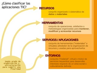 RECURSOS HERRAMIENTAS SERVICIOS / APLICACIONES ENTORNOS conjunto de herramientas ("materiales" o virtuales) alrededor de la organización de recursos y usadas para aprovecharlos conjunto ("material", virtual o mixto) de servicios requeridos para desarrollar intereses respecto de un area social o culturalmente definida conjunto organizado o sistemático de  datos  o  materiales conjunto de operaciones, artefactos o metodologias organizadas para  mantener, modificar y acrecentar recursos ¿Cómo clasificar las aplicaciones TIC? Según grado de organización y  estructuración para cumplir una finalidad 
