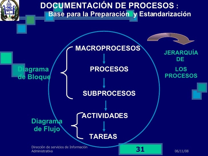 Las Organizaciones Como Procesos