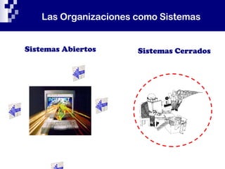 Las Organizaciones como Sistema