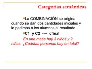 Categorías semánticas <ul><li>La COMBINACIÓN se origina cuando se dan dos cantidades iniciales y le pedimos a los alumnos ...