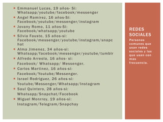  Emmanuel Lucas, 19 años- Si:
Whatsapp/youtube/facebook/messenger
 Angel Ramirez, 16 años-Si:
Facebook/youtube/messenger/instagram
 Jovany Romo, 11 años-Si:
Facebook/whatsapp/youtube
 Silvia Fausto, 15 años-si:
Facebook/messenger/youtube/instagram/snapc
hat
 Alma Jimenez, 34 años-si:
Whatsapp/facebook/messenger/youtube/tumblr
 Alfredo Arreola, 16 años- si:
Facebook/ Whatsapp/ Messenger.
 Carlos Martinez, 16 años-si:
Facebook/Youtube/Messenger.
 Israel Rodriguez, 26 años-si:
Youtube/Messenger/Whatsapp/Instagram
 Saul Quintero, 28 años-si:
Whatsapp/Snapchat/Facebook
 Miguel Monrroy, 19 años-si:
Instagram/Telegram/Snapchay
Personas
comunes que
usan redes
sociales y las
que usan con
mas
frecuencia.
REDES
SOCIALES
 
