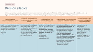 Reglas de Acentuación en Español: Guía Completa para Escribir ...