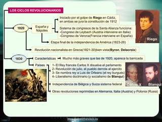 LOS CICLOS REVOLUCIONARIOS

                              Iniciado por el golpe de Riego en Cádiz,
                              en ambas se jura la constitución de 1912

   1820      España y
                              Sistema de congresos de la Santa Alianza funciona:
             Nápoles
                              -Congreso de Leybach (Austria interviene en Italia)
                              -Congreso de Verona(Francia interviene en España)
                                                                                             Riego
                        Etapa final de la independencia de América (1823-26)

            Revolución nacionalista en Grecia(1821-30)bien vista(Byron, Delacroix)

  1830      Características     Mucho más graves que las de 1920, aparece la barricada

            Países      1- El Rey francés Carlos X disuelve el parlamento
                        2- Revolución de julio, el pueblo derrota al ejercito
                        3- Se nombra rey a Luis de Orleans (el rey burgués)
                        4- Liberalismo doctrinario (y socialismo de Blanqui)

                         Independencia de Bélgica y Suiza sistema federal       Carlos X      Blanqui
                        Otras revoluciones reprimidas en Alemania, Italia (Austria) y Polonia (Rusia)




                                   www.profesorfrancisco.es
 