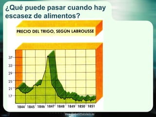 ¿Qué puede pasar cuando hay
escasez de alimentos?




               www.profesorfrancisco.es
 