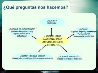 ¿Qué preguntas nos hacemos?

                                              ¿QUÉ ES?
                                      ...