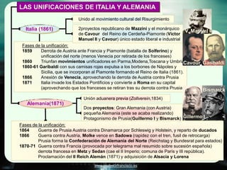 LAS UNIFICACIONES DE ITALIA Y ALEMANIA
                            Unido al movimiento cultural del Risurgimiento

   Italia (1861)            2proyectos republicano de Mazzini y el monárquico
                                                                                    V. Manuel II
                            de Cavour del Reino de Cerdeña-Piamonte (Víctor
                            Manuel II y Cavour) único estado liberal e industrial
 Fases de la unificación:
 1859     Derrota de Austria ante Francia y Piamonte (batalla de Solferino) y
          unificación del norte (menos Venecia por retirada de los franceses)
 1860     Triunfan movimientos unificadores en Parma,Modena,Toscana y Umbria        Cavour Garibaldi
 1860-61 Garibaldi con sus camisas rojas expulsa a los borbones de Nápoles y
          Sicilia, que se incorporan al Piamonte formando el Reino de Italia (1861).
 1866     Anexión de Venecia, aprovechando la derrota de Austria contra Prusia
 1871     Italia invade los Estados Pontificios y convierte a Roma en su capital
          (aprovechando que los franceses se retiran tras su derrota contra Prusia)        Bismarck
                              Unión aduanera previa (Zollverein,1834)
   Alemania(1871)
                              Dos proyectos: Gran Alemania (con Austria)
                              pequeña Alemania (este se acaba realizando)
                              Protagonismo de Prusia(Guillermo I y Bismarck) Gillermo I
Fases de la unificación:
1864     Guerra de Prusia Austria contra Dinamarca por Schleswig y Holstein, y reparto de ducados
1866     Guerra contra Austria, Molke vence en Sadowa (rapidez con el tren, fusil de retrocarga)
         Prusia forma la Confederación de Alemania del Norte (Reichstag y Bundesrat para estados)
1870-71 Guerra contra Francia (provocada por telegrama mal resumido sobre sucesión española)
         derrota francesa en Metz y Sedan (cae el II Imperio; comuna de París y III república).
         Proclamación del II Reich Alemán (1871) y adquisición de Alsacia y Lorena
                                    www.profesorfrancisco.es
 