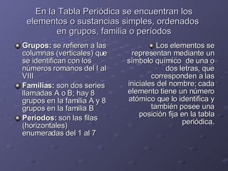 En la Tabla Periódica se encuentran los elementos o sustancias simples, ordenados  en grupos, familia o períodos Grupos:  se refieren a las columnas (verticales) que se identifican con los números romanos del I al VIII Familias:  son dos series llamadas A o B; hay 8 grupos en la familia A y 8 grupos en la familia B Períodos:  son las filas (horizontales) enumeradas del 1 al 7 Los elementos se representan mediante un símbolo químico  de una o dos letras, que corresponden a las iniciales del nombre; cada elemento tiene un número atómico que lo identifica y también posee una posición fija en la tabla periódica. 